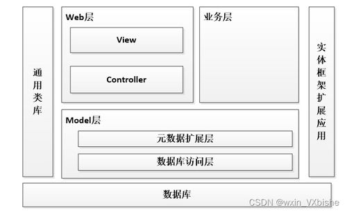 基于web的电子产品销售系统 计算机毕设 附源码69903