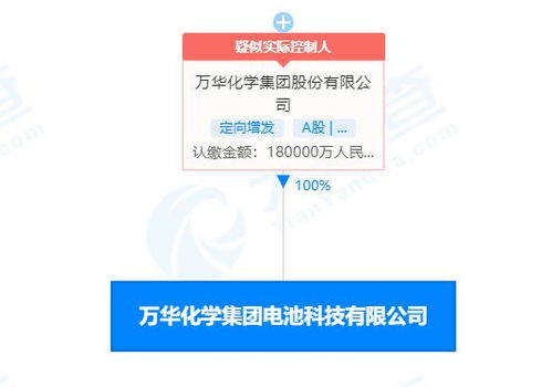 万华化学成立电池科技子公司,注册资本18亿元