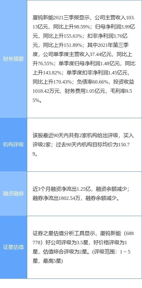 厦钨新能最新公告 2022年度向特定对象发行股票事项获得福建省冶金 控股 同意